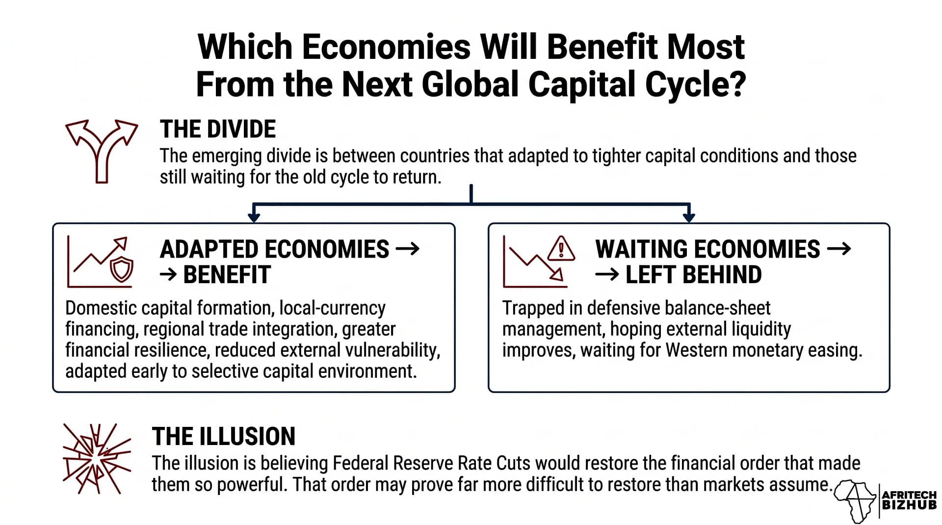 Federal Reserve Rates