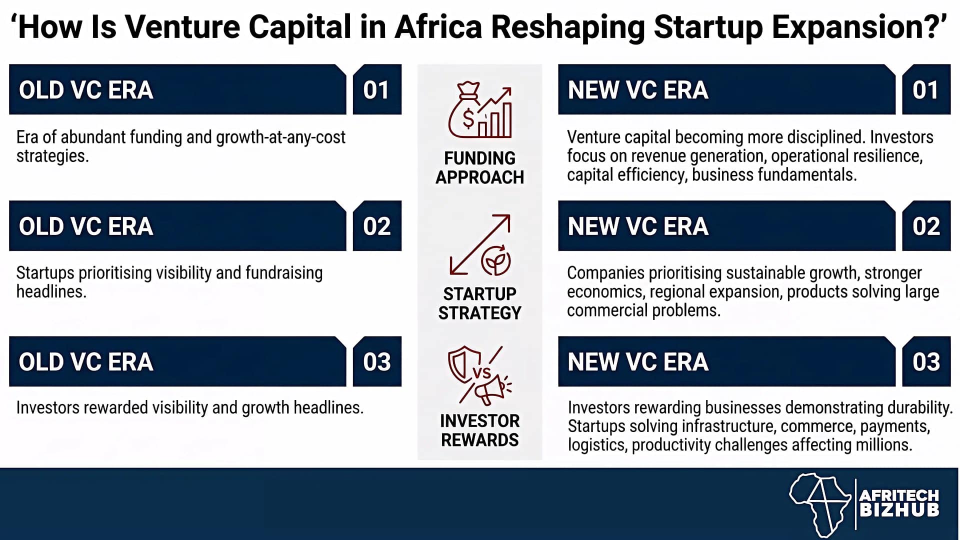 African Startups Drive Innovation Boom Across Continent
