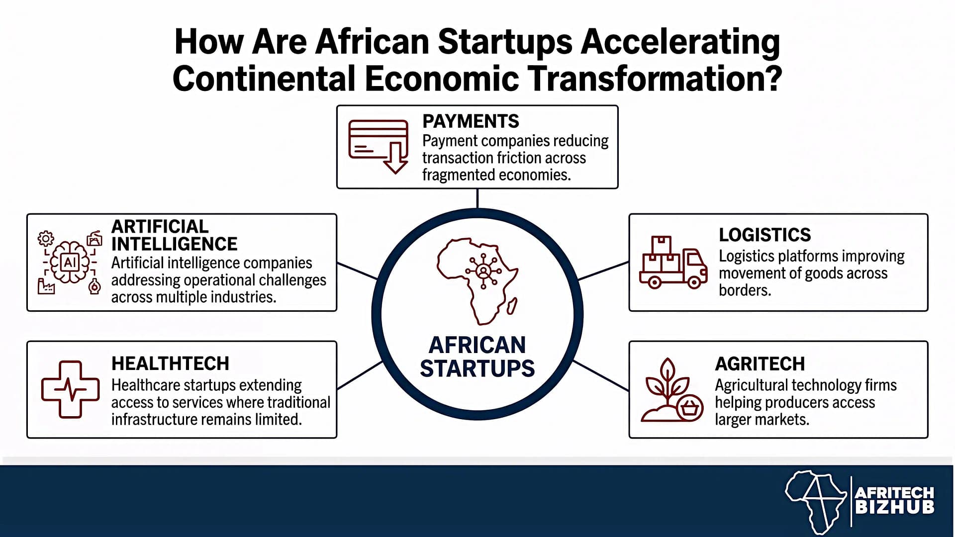African Startups Drive Innovation Boom Across Continent