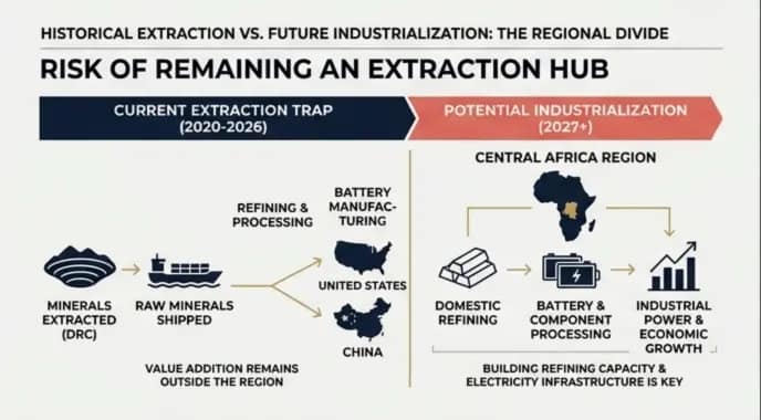 Central Africa Critical Minerals